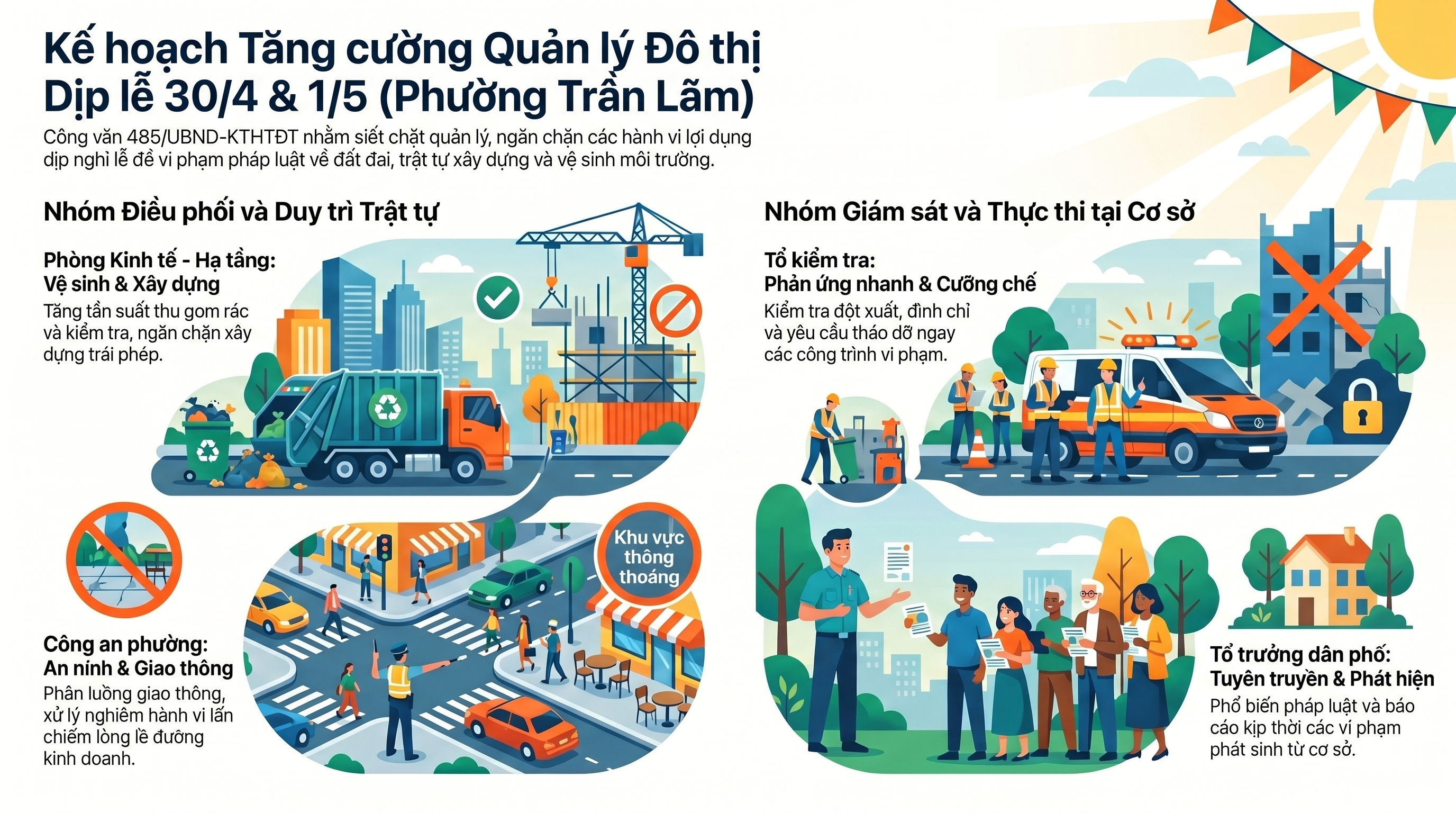 Phường Trần Lãm: Đảm bảo an ninh trật tự, mỹ quan đô thị dịp nghỉ lễ 30/4 và 1/5