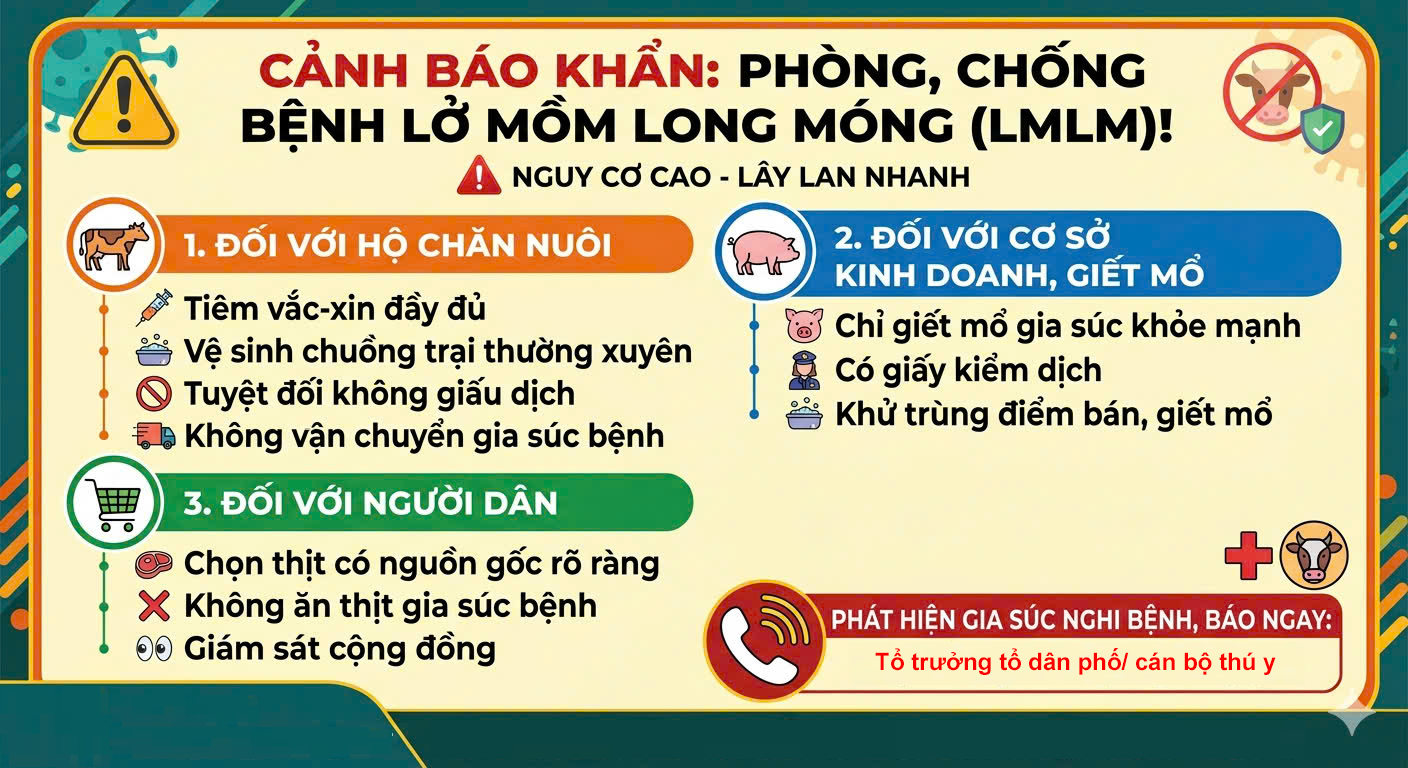 TĂNG CƯỜNG CÁC BIỆN PHÁP NGĂN CHẶN, GIÁM SÁT VÀ ỨNG PHÓ NGUY CƠ BỆNH LỞ MỒM LONG MÓNG XÂM NHẬP VÀO ĐỊA BÀN PHƯỜNG TRẦN LÃM