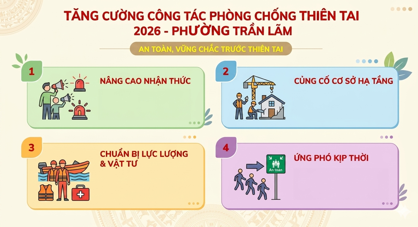 Phường Trần Lãm chủ động, quyết tâm triển khai công tác phòng, chống thiên tai và tìm kiếm cứu nạn năm 2026