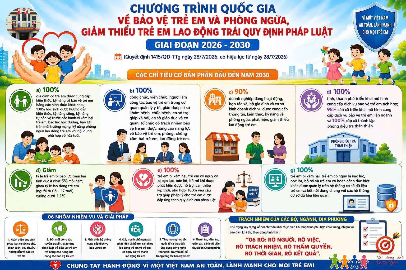 Triển khai chương trình quốc gia về bảo vệ trẻ em và phòng ngừa, giảm thiểu trẻ em lao động trái quy định pháp luật giai đoạn 2026–2030 trên địa bàn phường Trần Lãm