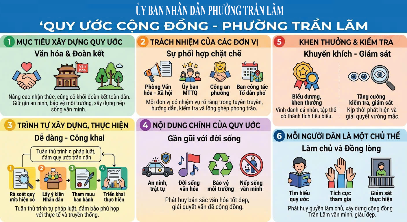 PHÁT HUY SỨC MẠNH ĐẠI ĐOÀN KẾT TOÀN DÂN TRONG XÂY DỰNG VÀ THỰC HIỆN QUY ƯỚC CỘNG ĐỒNG TẠI PHƯỜNG TRẦN LÃM