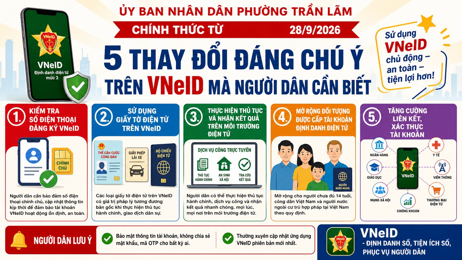 5 ĐIỂM MỚI QUAN TRỌNG TRÊN ỨNG DỤNG VNeID TỪ NGÀY 28/9/2026: BƯỚC TIẾN MỚI TRONG CHUYỂN ĐỔI SỐ PHỤC VỤ NHÂN DÂN
