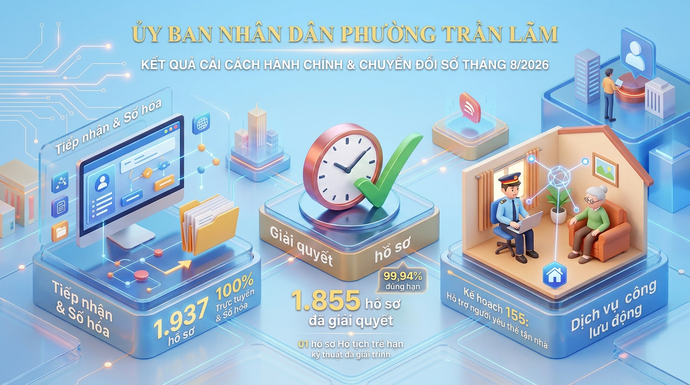 Phường Trần Lãm: 100% hồ sơ thủ tục hành chính được tiếp nhận trực tuyến trong tháng 8-2026