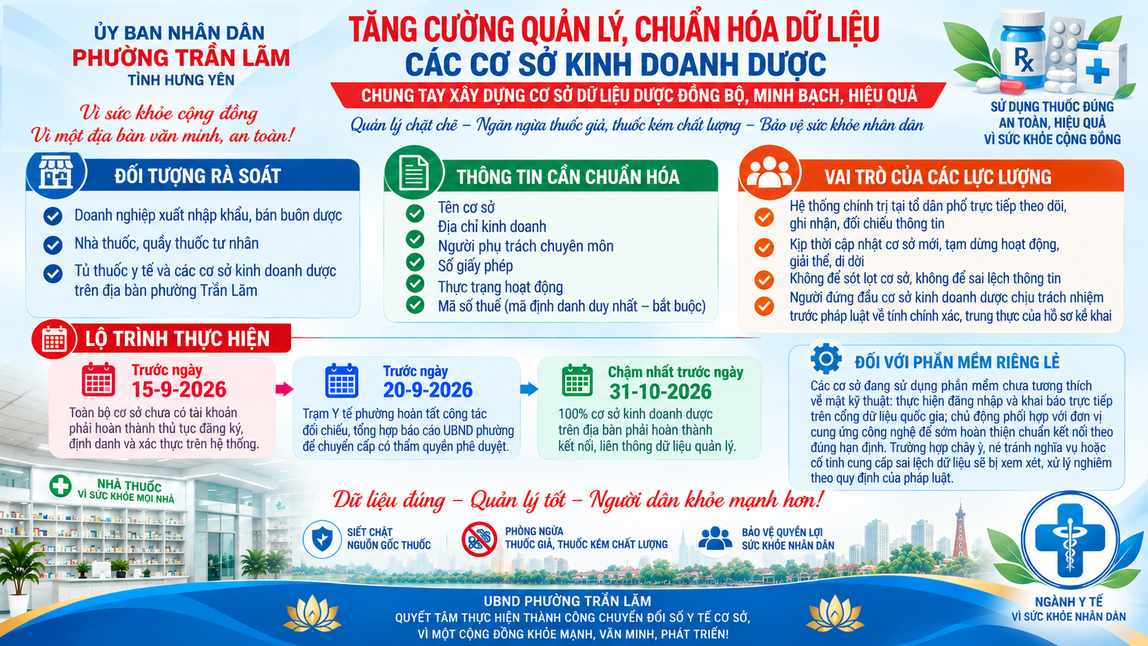 Phường Trần Lãm: Tăng cường quản lý, chuẩn hóa dữ liệu các cơ sở kinh doanh dược