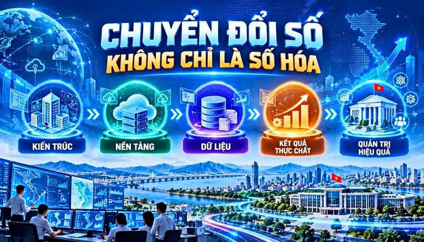 HƯỞNG ỨNG NGÀY CHUYỂN ĐỔI SỐ QUỐC GIA 10/10/2026